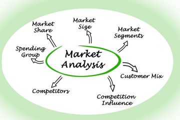 Thorough Analysis of Market