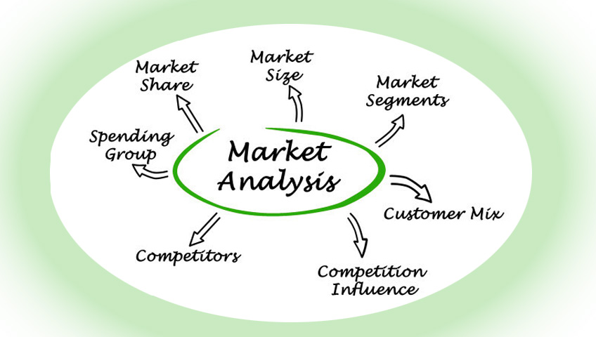 Thorough Analysis of Market